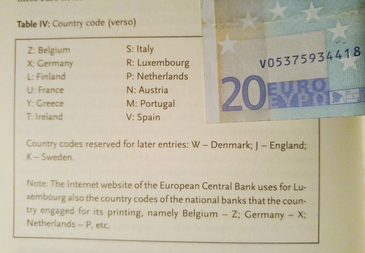 Country Codes on Euro Banknotes